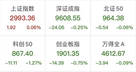 教育概念股直线上攻房地产板块整体活跃（附股）