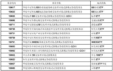 上涨过程中成交量放大__增量和放量