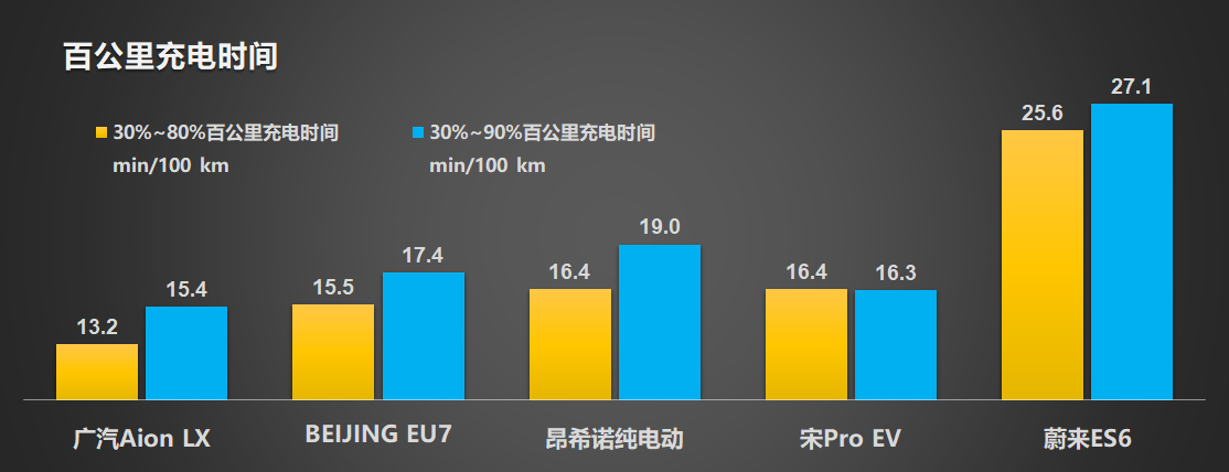 _金砖电池要卖多少钱一只_金砖充电