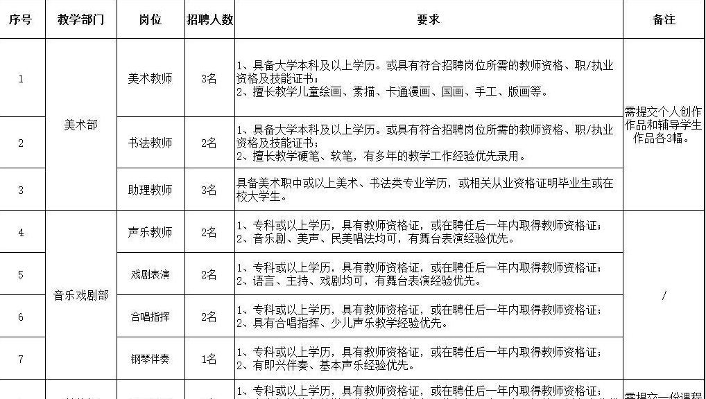 19:19家门口的“笋”岗上新，天河区少年宫招25名教师