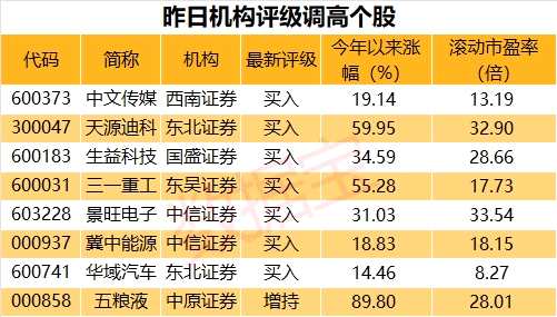 _券商再迎爆发时刻_券商股再度爆发