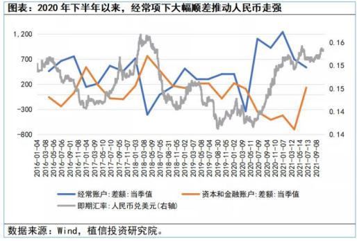 _美储联加息意味着什么_着床降温持续几天