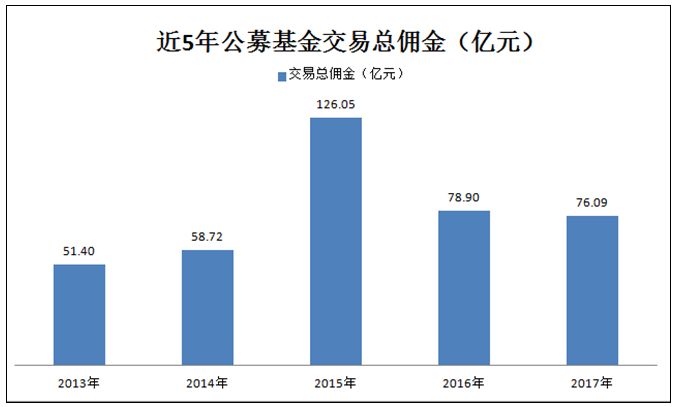 _“行业惯例”有望改写 基金销售料回归本源_“行业惯例”有望改写 基金销售料回归本源