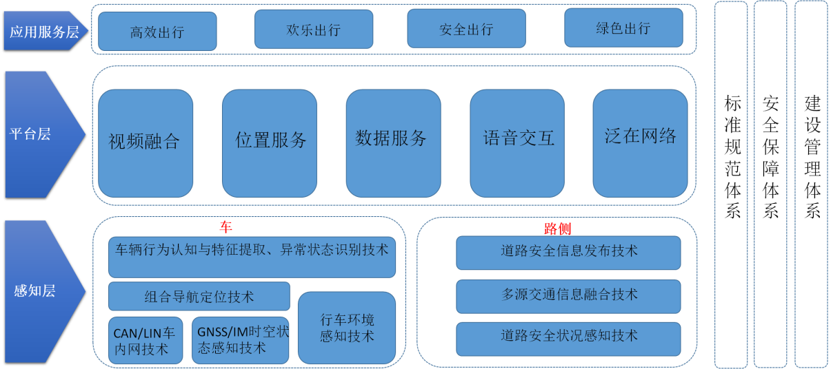 _高速联网公司是什么公司_互联网高速公路