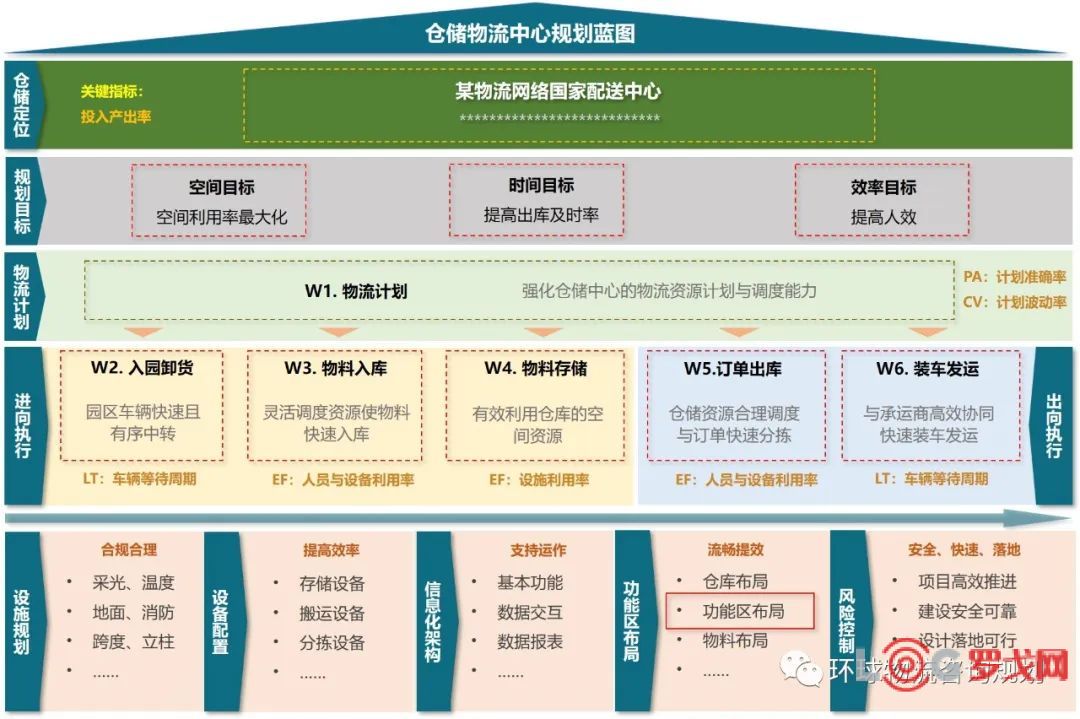 _普洛斯投资_普洛斯业绩