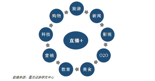证券时报：电商直播是时候回归理性，少些“迷恋”了__证券时报：电商直播是时候回归理性，少些“迷恋”了