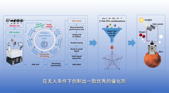 _火星探索项目_火星探测科学问题