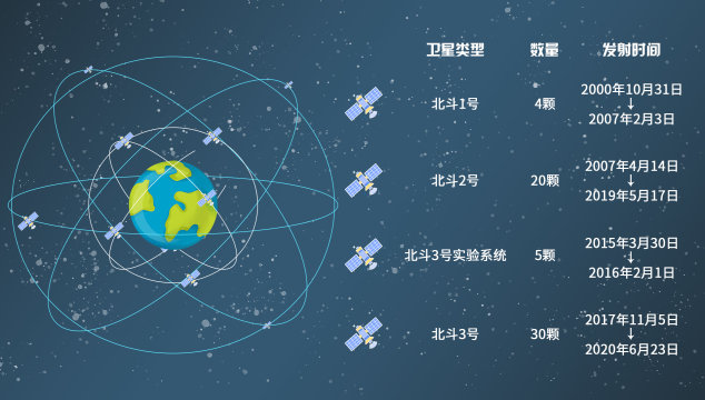 北斗标准化委员会__民航局北斗