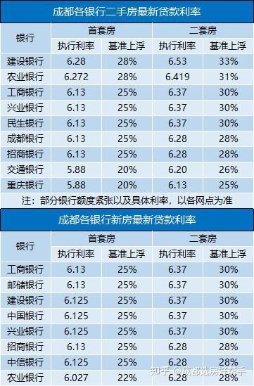 房贷与首付比例_两地购房贷款算首套还是二套_