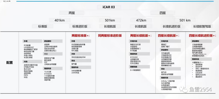 奇瑞16元_奇瑞预订_