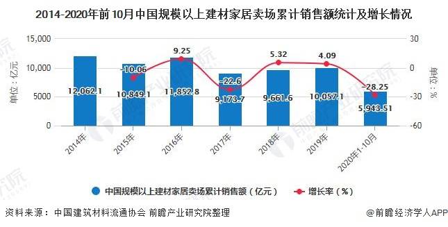 _建材价格上涨还是下降_环保导致建材价格上涨
