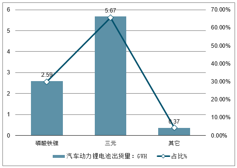 出厂电池是什么意思_电池厂的迷茫：如何走出增收不增利怪圈_