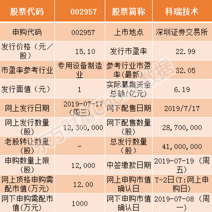 怎么投资私募股权投资_私募股权投资和股权投资_