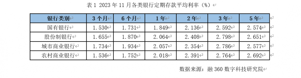 河南鹤山珠江村镇银行上调存款利率0.2BP、1.3BP