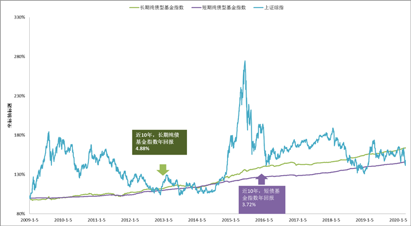 2024年债市行情债基“巨无霸”产品频现