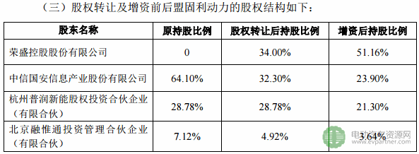 控股股东大肆掏空__控股股东陷资金困局