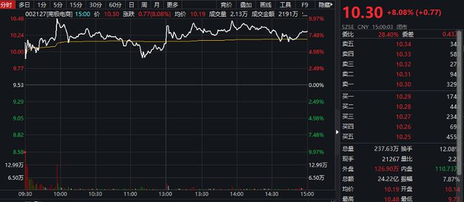 _风格漂移遇上“意外之喜” 数字主题基金抓到了化工牛股_风格漂移遇上“意外之喜” 数字主题基金抓到了化工牛股