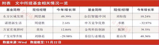 _风格漂移遇上“意外之喜” 数字主题基金抓到了化工牛股_风格漂移遇上“意外之喜” 数字主题基金抓到了化工牛股