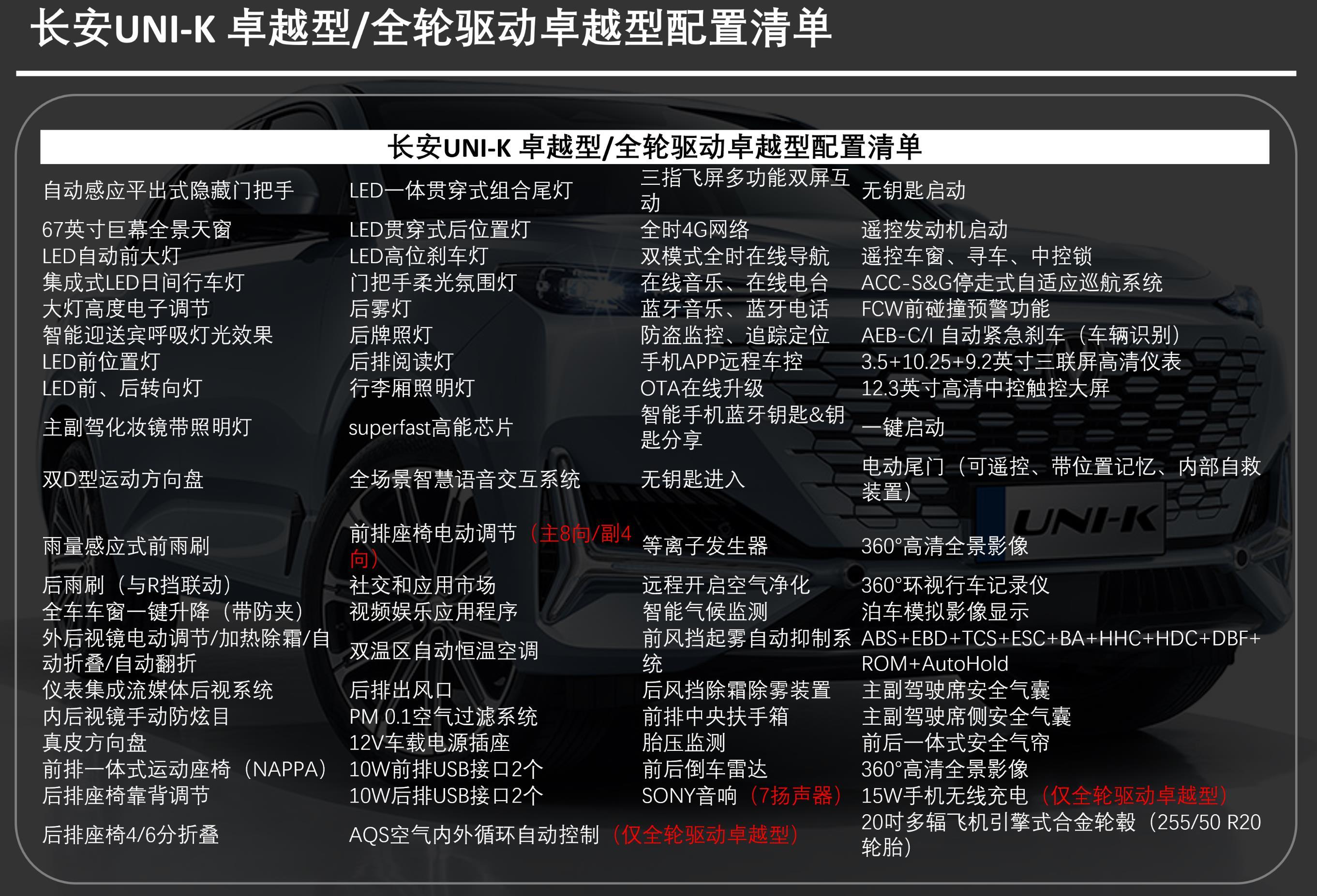 宋低配和高配区别_宋2021经典款那款车性价比_