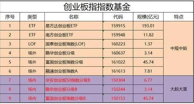 经济与产业周期加速回归带来创业板配置机遇期 指数体系日益完善相关ETF产品持续多_经济与产业周期加速回归带来创业板配置机遇期 指数体系日益完善相关ETF产品持续多_