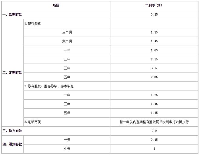 _国有大行年内第三轮下调存款利率 助力消费和需求回升_国有大行年内第三轮下调存款利率 助力消费和需求回升