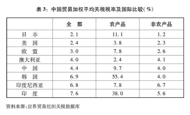 调整部分商品进口关税_出口关税下调_