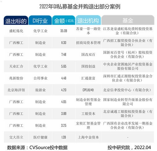 132只私募基金净值腰斩回撤超200%为私募敲响警钟