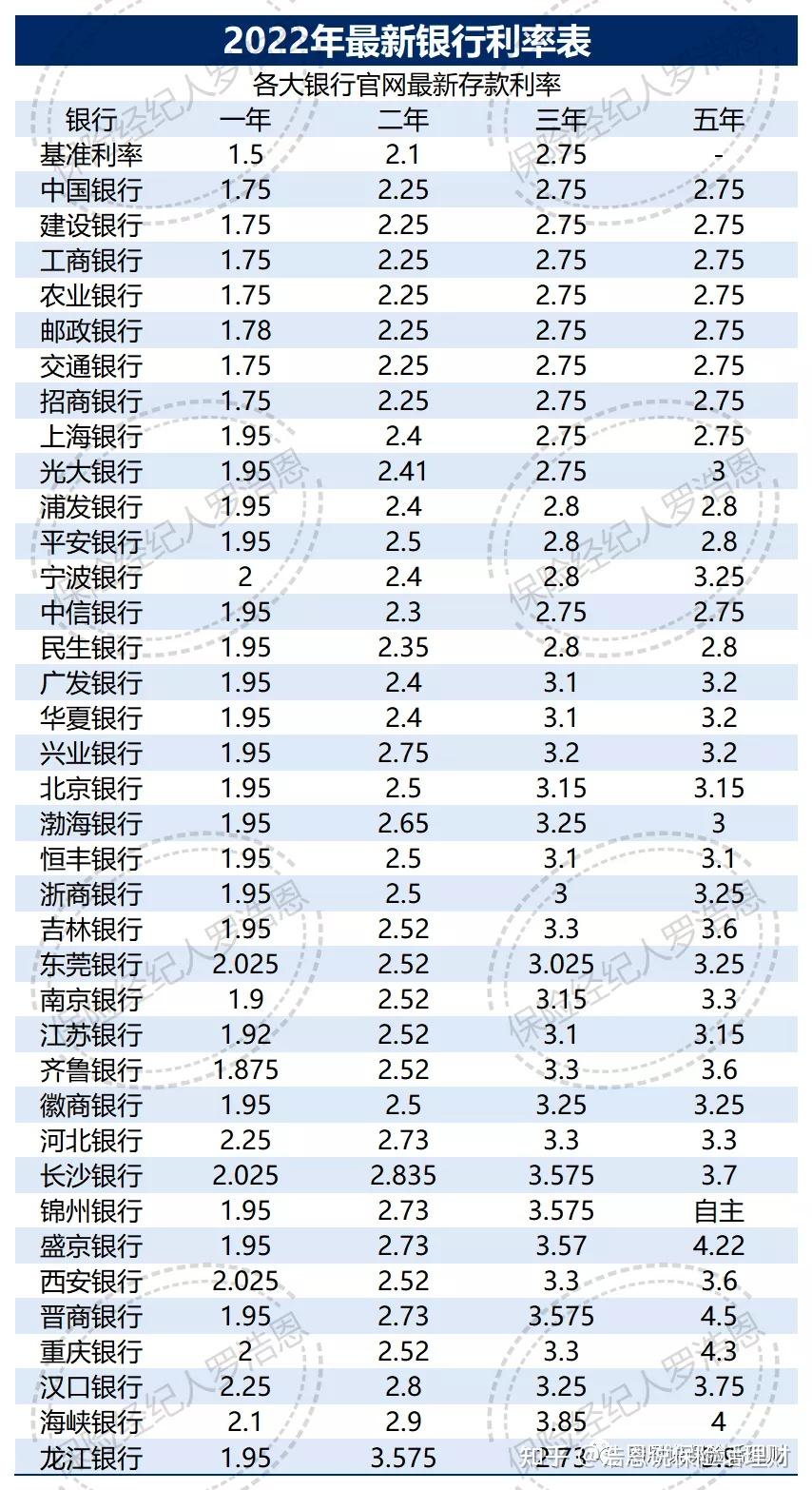 民营银行3年期定期存款挂牌利率步入“1时代”