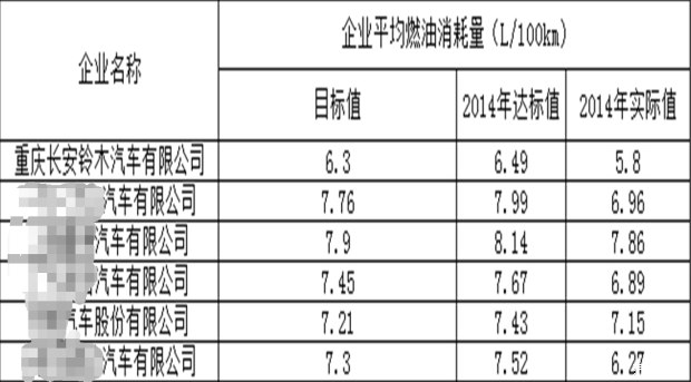 车企能源积分__工信部新能源车补贴目录