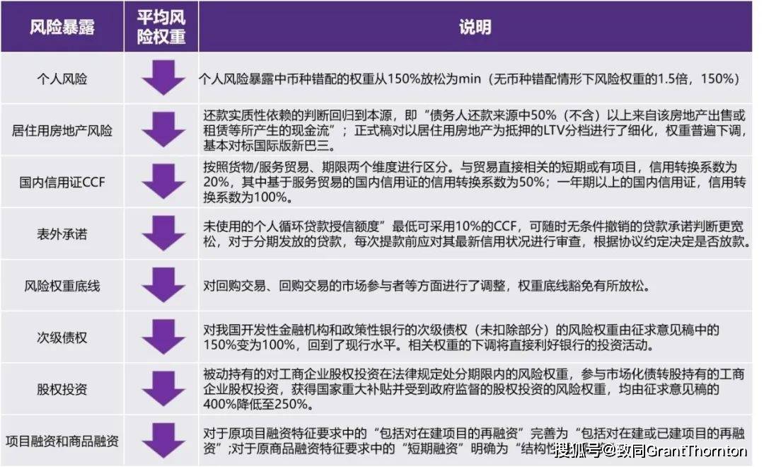 _基金监管典型问题清单_基金监管工作会议