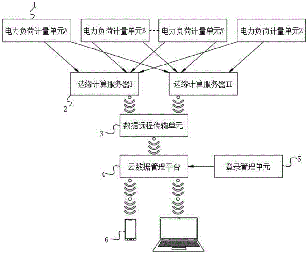 _一体建设力争到_致力于构建一体推进体制机制