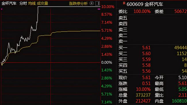 华晨公司股票__华晨股东