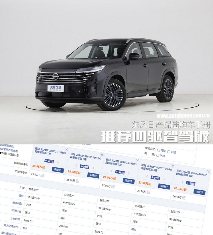 <strong>东风日产探陆SUV：家用巨无霸，舒适省油又实惠</strong>