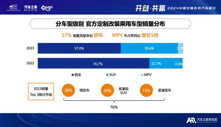 仝斐：洞察用户数据，推动改装产业发展__仝斐：洞察用户数据，推动改装产业发展