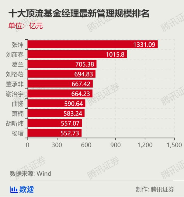 _万亿gdp城市排名_29.3万亿！