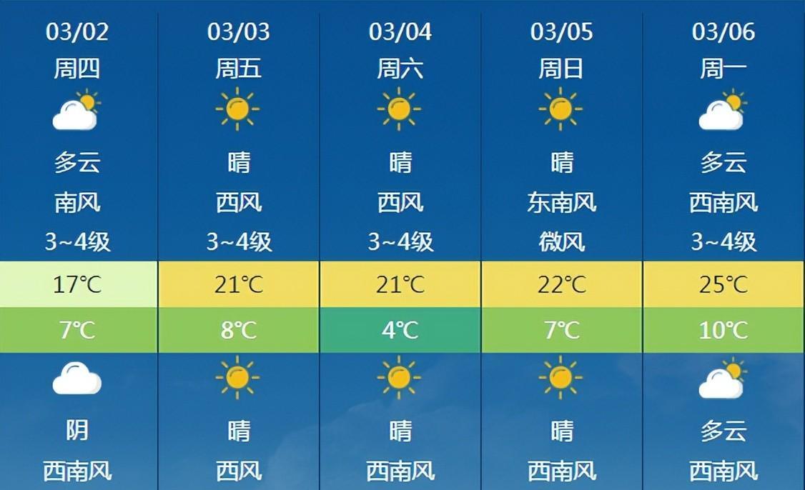 阳光回归倒计时！未来三天全国大部适宜晾晒_阳光回归倒计时！未来三天全国大部适宜晾晒_