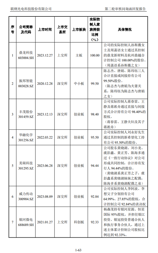 中信证券保荐的上市公司有哪些__中信证券保荐ipo一览