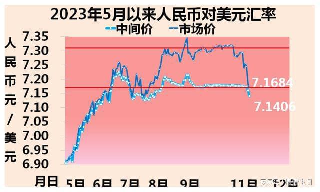 离岸人民币汇率cnh__离岸在岸人民币汇率差