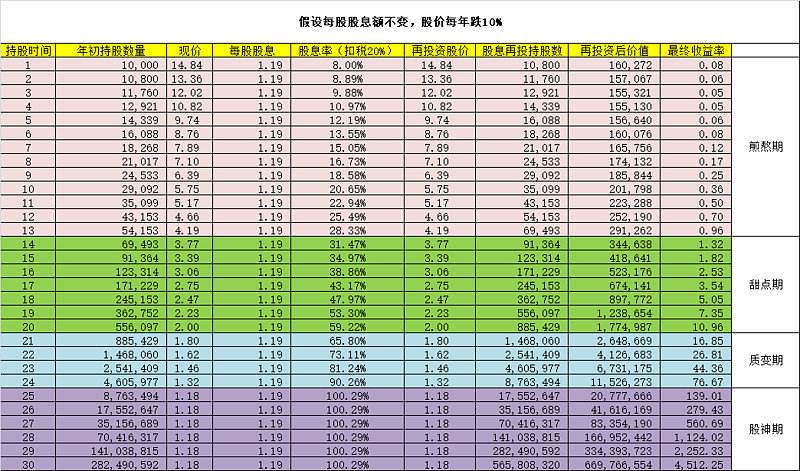 _中国神华2020年分红预案_中国神华2021分红派息