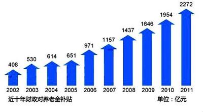 _增量资金是什么_增量资金来源