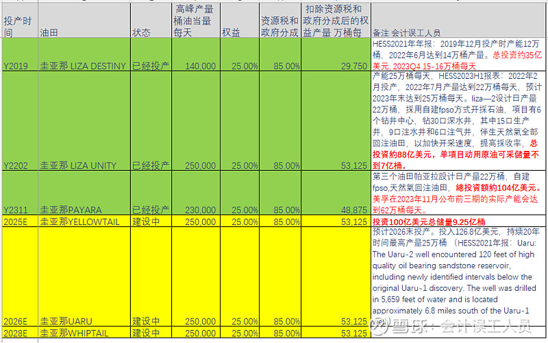 石油分红__海油发展股票几月分红