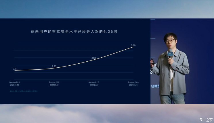 蔚来NOP+城区高阶智驾功能即将全量交付_蔚来NOP+城区高阶智驾功能即将全量交付_