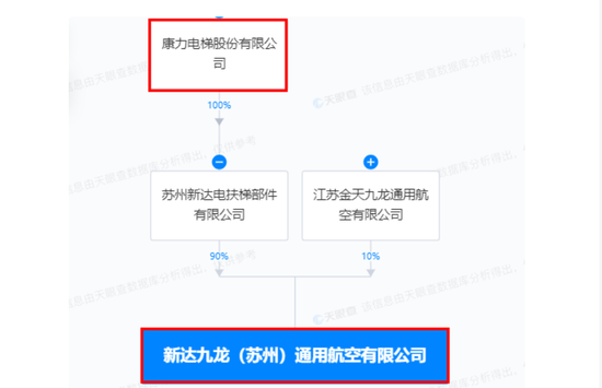 _低空经济概念迎风口：关注基建核心“通感一体化”_低空经济概念迎风口：关注基建核心“通感一体化”