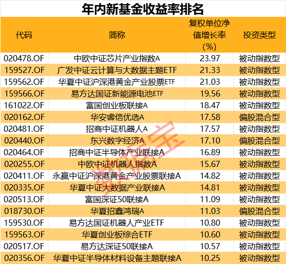 公募基金2018年四季度__公募基金公司有多少家